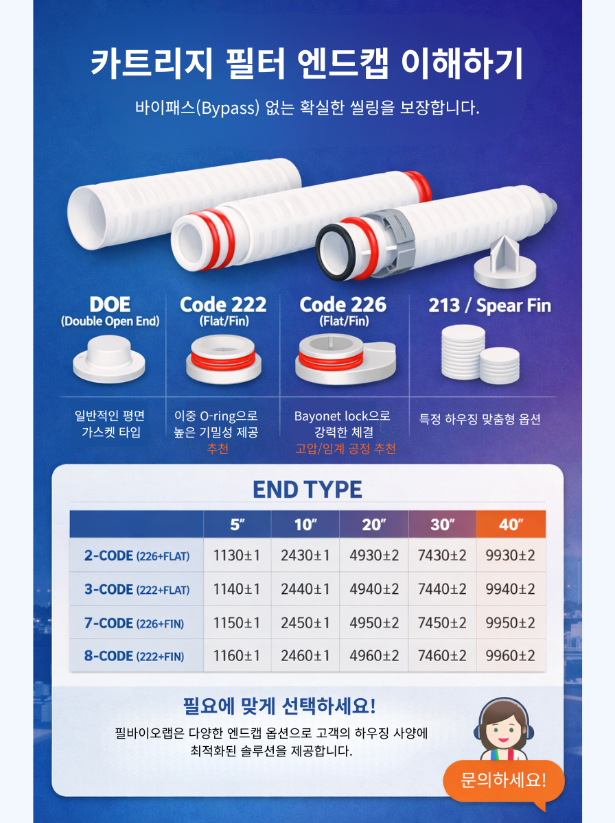 카트리지 필터 엔드캡 도면